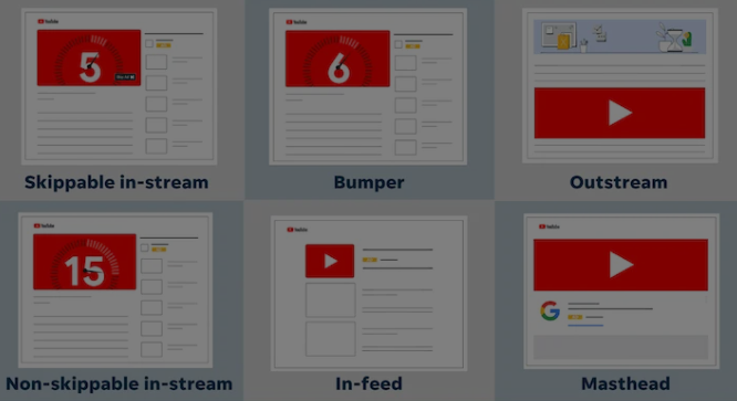 YouTube Ads Management