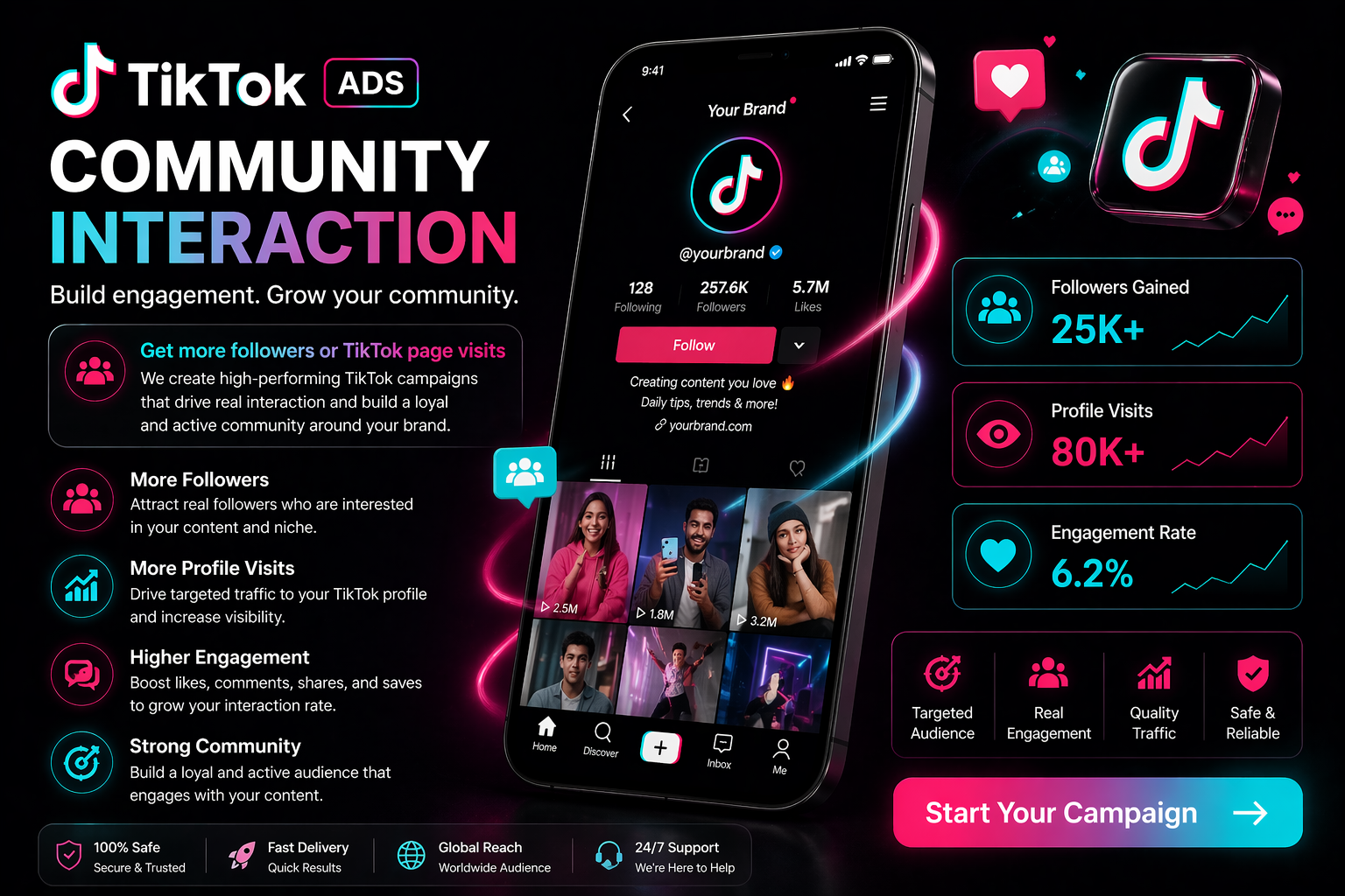 TikTok Community Interaction (Followers + Profile Visits)