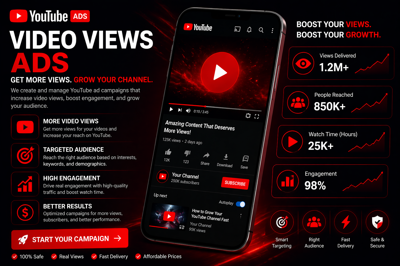 YouTube Ads Campaign