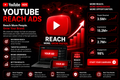 YouTube Reach Ads