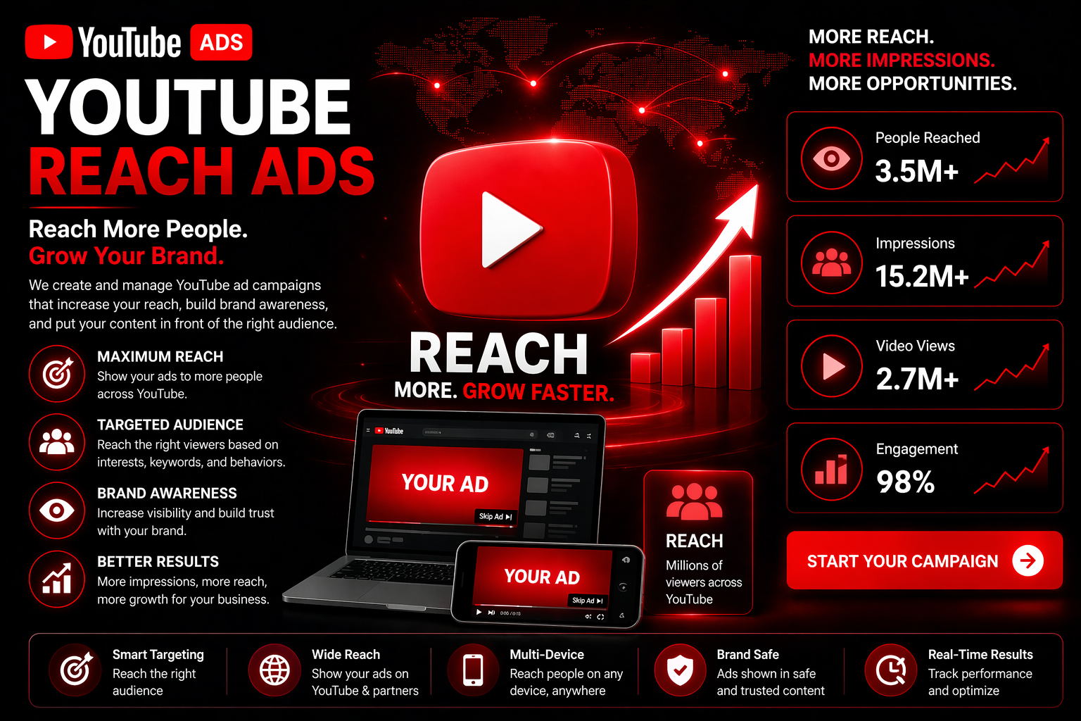 YouTube Reach Ads