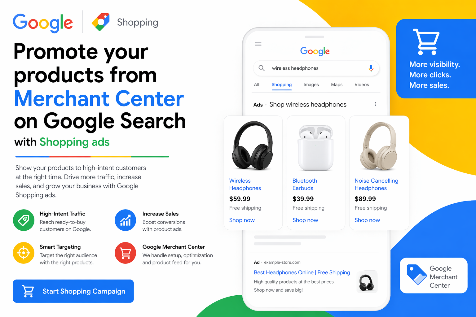 Google Shopping Ads (Traffic