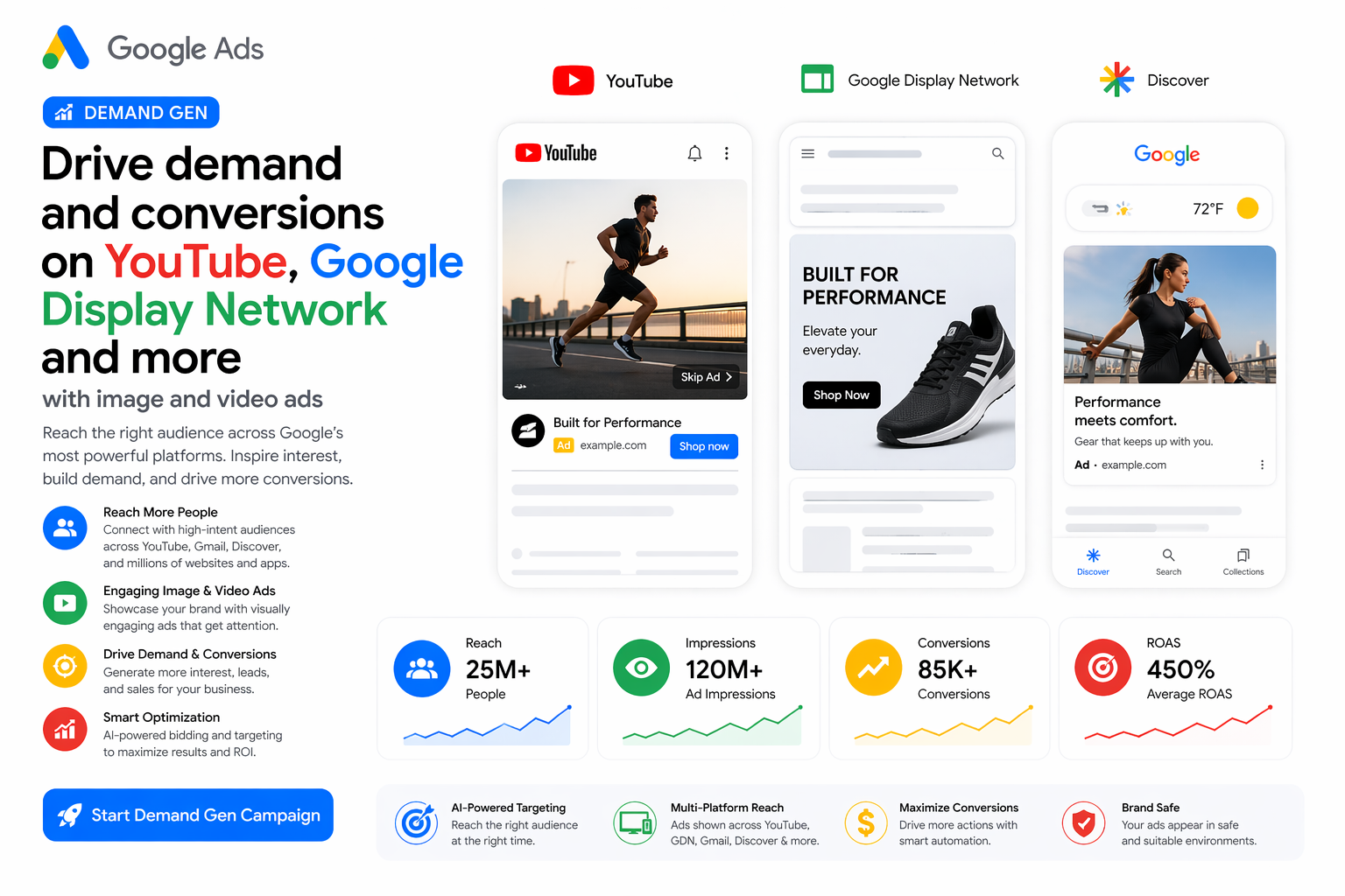 Demand Gen Ads (YouTube + Display + Discovery